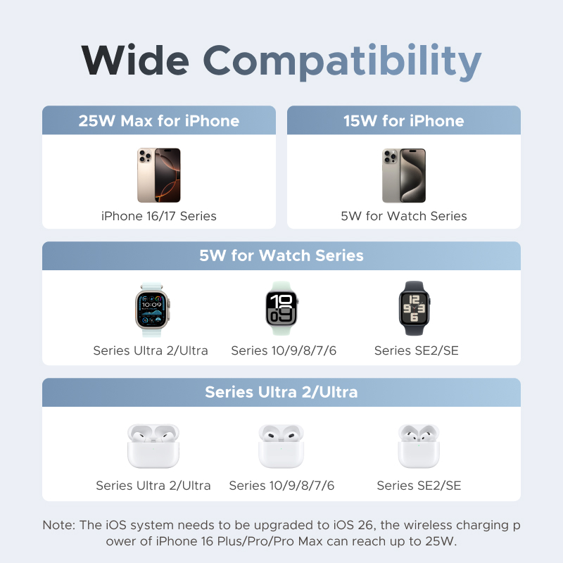 แท่นชาร์จไร้สายแม่เหล็ก UGREEN - Smartwatch Ac บทวิจารณ์และราคา