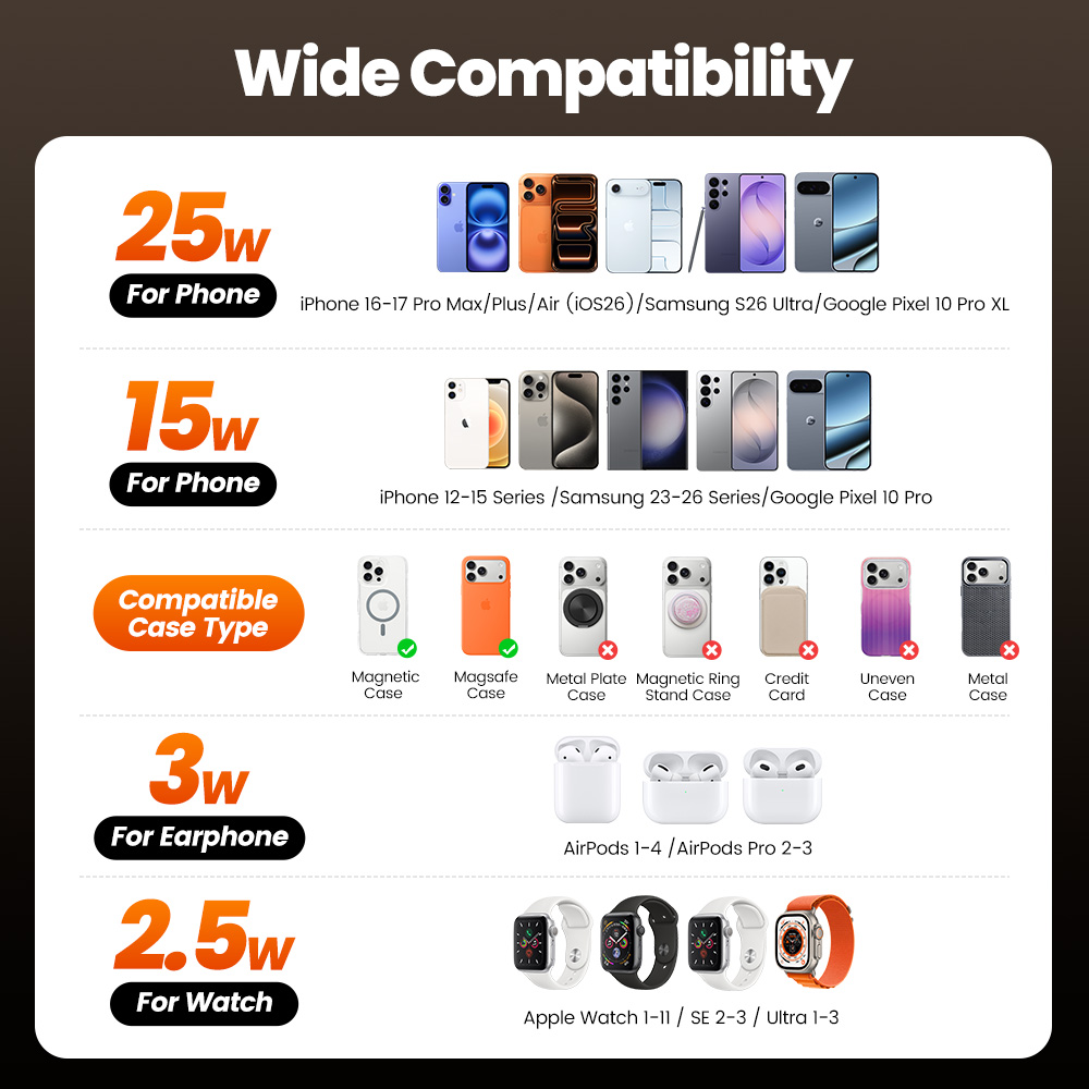 ท็อคกี้ คิวไอ 2.2 25W เครื่องช - Smartwatch Ac บทวิจารณ์และราคา