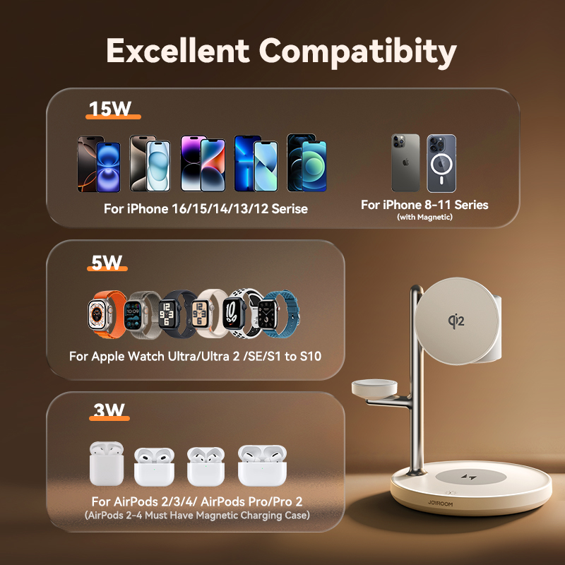 สถานีชาร์จแม่เหล็ก Joyroom 4-i - Smartwatch Ac บทวิจารณ์และราคา
